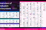 BHOLDUS is proud to be a part of Polkadot Ecosystem Overview by Polkaproject