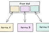 5 Microfrontend Practices