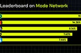 SwapMode Nearing the Finish Line in Mode Season 3 Voting