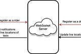 Go Real-Time with Ballerina WebSockets