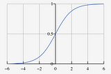 Machine Learning in Rust, Logistic Regression