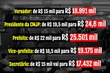 Em meio a pandemia, mais um golpe
