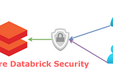 Understanding Databricks RBAC: Grants, Permissions, and Entitlements
