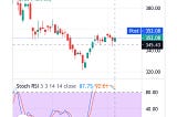 What is the Stochastic RSI?