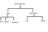 Data Structures