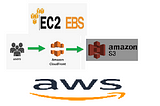 How to integrate Cloudfront , S3 , Apache Webserver using AWS CLI