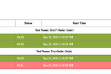 Emailable Extent Report for TestNG