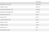 Review of Bitcoin spot ETFs