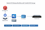 Integrating Kasten K10 with TrueNAS for Backup on OpenShift