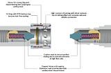 Top Quality Of Quick Connect Couplings Manufacturers- Dawsons-Tech