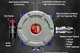 UV/IR Flame Detectors