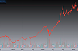 Sales Prediction: Multi-Steps Forecast from Classical Time Series Models to Machine Learning Models