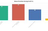 Shop workers assaulted and “spat at” during Covid-19 pandemic