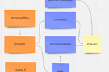 Kansalainen, tässä on karttasi koronapalveluihin