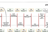 Understanding Race Conditions In the Context of Python