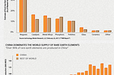 How the US has become dependent on Chinese Imports