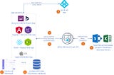Office 365 Excel Graph API — Use the power of excel engine in your web applications