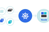 Do we have to migrate our application running on VM’s/Physical server/Ec2 instances to Kubernetes??