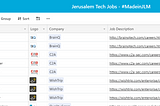 Behind Made in JLM’s Automatic Job Board