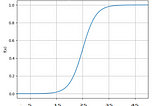 Logistic Regression in Depth: Unpacking its Concepts, Benefits, and Challenges