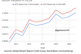 How to Value Bitcoin Objectively Using Real Economic Units