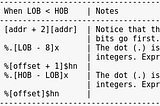 Format String Vulnerabilities -Explained From the Bottom Up for 32-bit Linux (part 3)