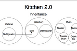 Modules and Change Control: Why I’m Excited About Protocol Oriented Programming in Swift