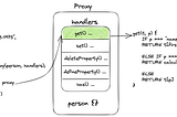 Fun with JavaSript: Proxy Object