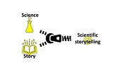 Embarking on the Journey of Scientific Storytelling: Embracing the Impact Culture and the Power of…