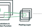 How To Answer Any Machine Learning System Design Interview Question