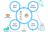 Scrum Methodology