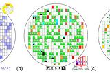 Calculating Kill Ratios on Multi-Component Devices