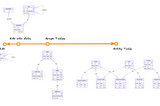 Personal Knowledge Graphs. Semantic Entity Persistence in Relational Model