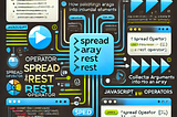 Mastering JavaScript: In-Depth Guide to the Spread and Rest Operators