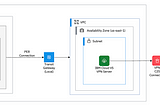 Deploy an Aspera Server for IBM Cloud PowerVS high speed transfer