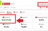 That’s why you should buy monetized YouTube channel rather than growing it up from scratch.
