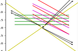 Twin Paradox Visulazation