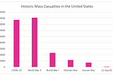 The Trump Top 10: №1 — Mass Deaths