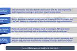 Data Fabric: Accelerating Enterprise Digital Transformation in Post COVID world leverage “Data…