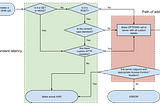 CORS(Cross Origin Resource Sharing) for dummies