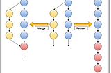 Do You Know the Difference Between Git Merge and Git Rebase?