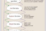 Data Science Project: Looking for hidden insights in my 2 thousand chess games