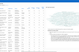 Ten reasons to use Oracle Analytics with APEX to build your applications