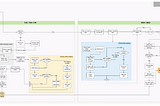 Draw your daily routine if you want to learn about workflow diagramming