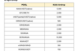 [D2I] KAIA Liquidity Incentive — Week 109 Update