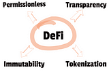 DeFi: Beginner’s guide to Decentralised Finance