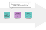 Data Roadmapping: Should You Include That Topic or Leave It Out?