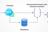 Getting Started with Vector Databases with `pgvector` and Python. 1/n