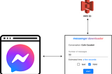 How I built an extension to download messenger conversations