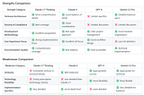 Spec-driven development (1/2)